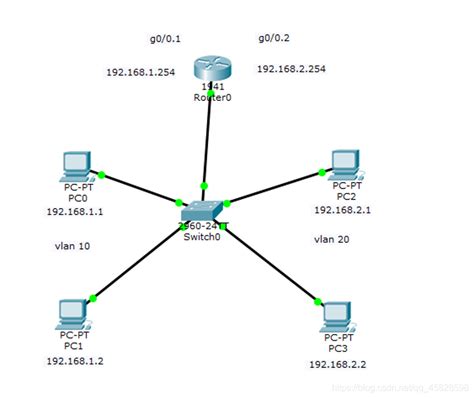 交换机高级特性简介：MUX VLAN、端口隔离功能、端口安全功能简单原理与配置-CSDN博客