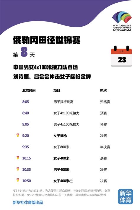 北京时间版2022田径世锦赛赛程表来了_手机新浪网