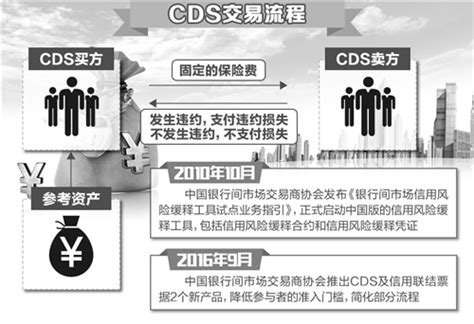 中国的CDS是否会影响未来房地产走势？__财经头条