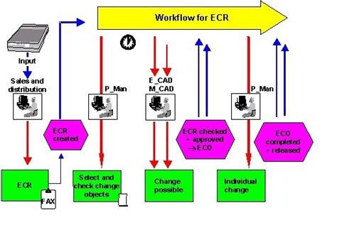 California Organizational Change Management (CA-OCM) Framework ...
