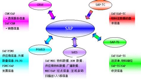 SAP系统 ERP系统 到底适合哪些企业使用？ERP供应商宁波优德普详解