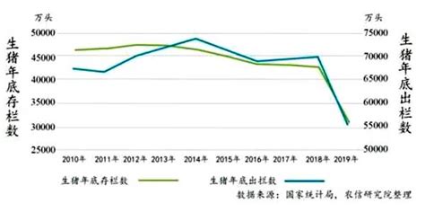 行业深度！2023年中国生猪养殖行业竞争格局及市场份额分析 市场集中度较低_前瞻趋势 - 前瞻产业研究院