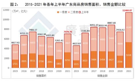 2021年广州房地产市场回顾与2022年展望 - 知乎