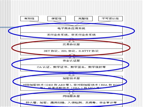 电子商务系统的安全体系结构，保证了电子交易的安全__凤凰网