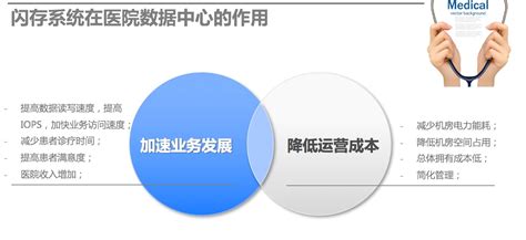 5G、云计算等新技术加持 “医联网”破解传统医疗痛点_手机新浪网