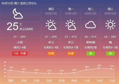 浙江舟山天气预报30天查询(一个月)_气象网