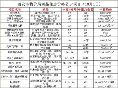 1月29日起西安将设这58个市场供应点（附名单）低价投放政府储备菜 - 西部网（陕西新闻网）