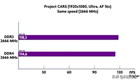 三大件到齐！必须来一个DDR3和DDR4内存对比测试_台式机内存_什么值得买