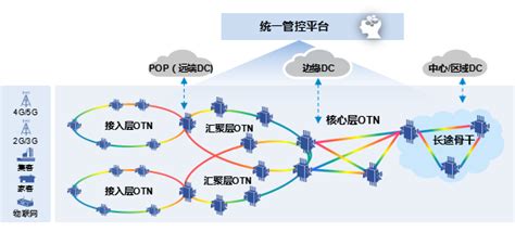 一种OTN网络广播IP组播信号的方法与流程