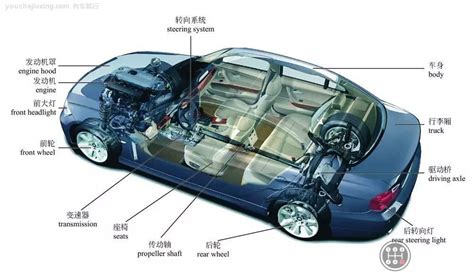 史上最全的汽车构造图 汽车各个系统部件名称图解 - 汽车维修技术网