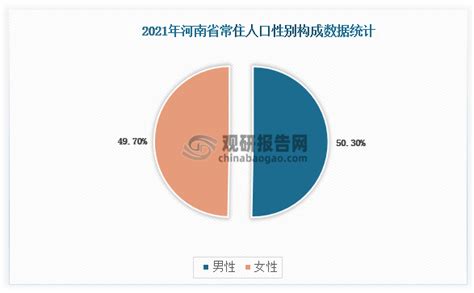 2020年河南省常住人口数量、人口结构及流动人口分析[图]_财富号_东方财富网