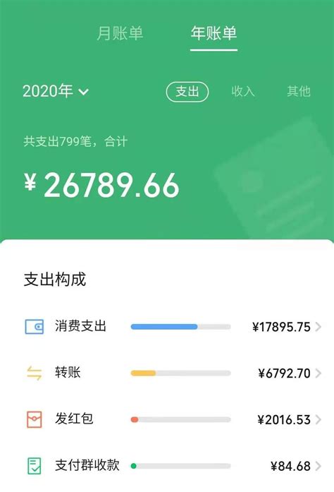 2020微信年度账单上线！网友：我惊呆了 - 封面新闻