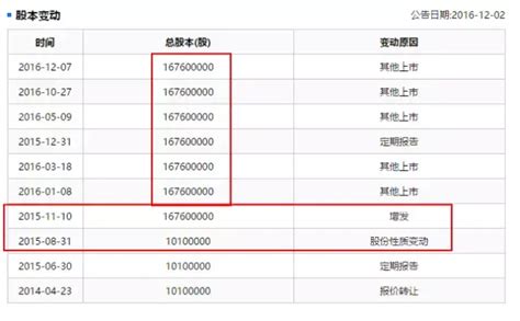 即有分期拉黑PPmoney：涉嫌泄露个人信息，用户遭殃_小贷|公司动态_财经 |金融虎网|金融科技信息服务平台