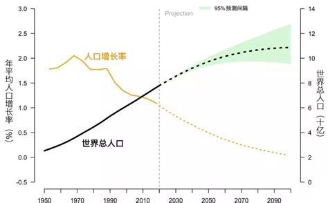 中国人口发展史，保持多少人口才是最佳状态？ - 知乎