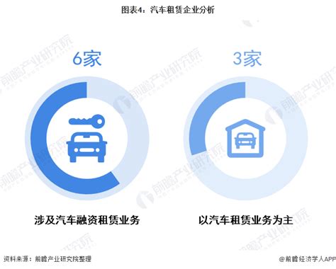2020年中国汽车融资租赁行业规模与发展趋势分析 - 北京华恒智信人力资源顾问有限公司