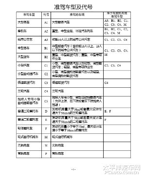 货车规格尺寸表-太平洋汽车百科