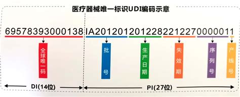 深度 | 我国医疗器械唯一标识(UDI)应用分析与展望 - 新闻动态 - 上海浦东医疗器械贸易行业协会
