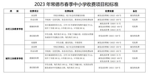 常德出台《优化营商环境2020版》 - 新湖南客户端 - 新湖南