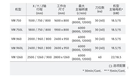 文昌VM 750/ 960/ 1260 (#50)价格,批发,公司,厂家_苏州大韩科技有限公司