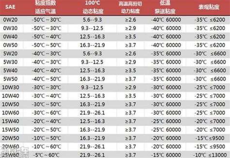 石油密度温度系数表(Y值表)_word文档在线阅读与下载_免费文档