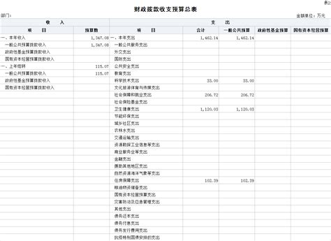甘孜州藏医院2023年预算公开 - 甘孜藏族自治州人民政府网站