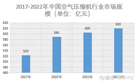 2022年中国空气压缩机行业发展现状及行业投资潜力预测报告 - 知乎
