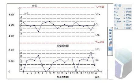 企业生产过程能力分析(CPK)_cpk数据分析怎么做-CSDN博客