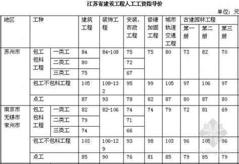 四川省2019年度下半年人工费调整文件 - 成都鹏业软件股份有限公司