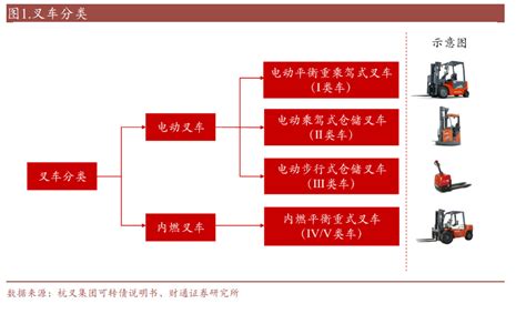 南京五吨叉车的使用场景分析|行业动态|销售电话及配件服务电话-400-181-1870
