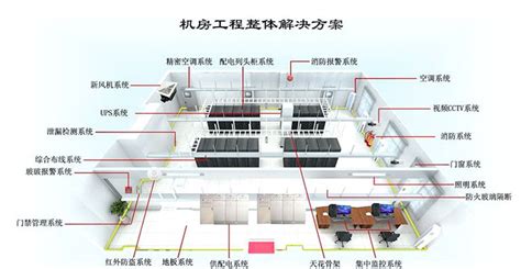 建筑智能化_机房建设_停车场系统集成建设-解决方案-四川协和林