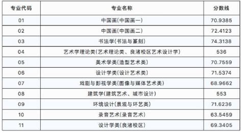 广东省2020年本科美术类统考投档分数线_信息汇总_中国美术高考网