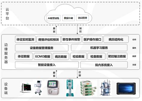 行业动态 - 多中心一体化临床研究协作平台助力公立医院高质量发展-中国医院协会信息专业委员会