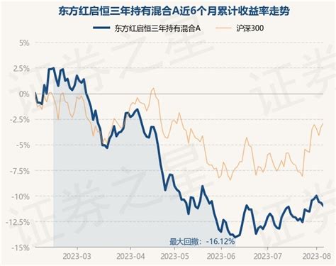 12月26日伊之密涨6.08%，东方红中国优势混合基金重仓该股-股票频道-和讯网