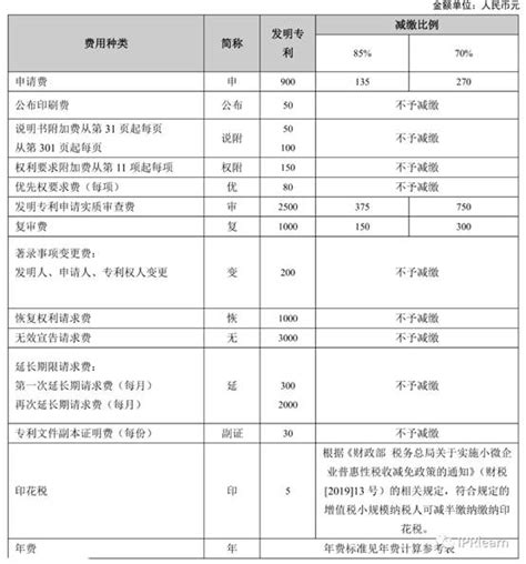 专利缴费办理流程 -湖北省知识产权局