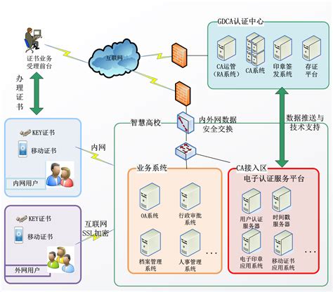 2019年WES认证/学信/学位认证超详细步骤！ - 知乎