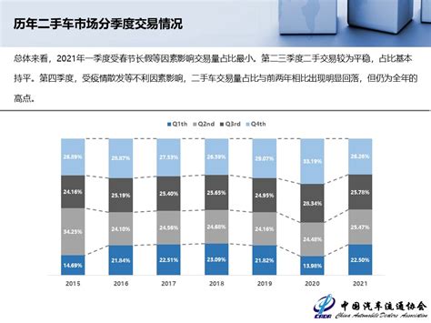 2021年全国二手车市场深度分析-中国汽车流通协会