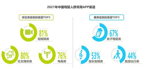 2019年度中国互联网母婴市场研究报告 - 研究报告 - 比达网-专注移动互联网行业的市场研究和数据交流平台