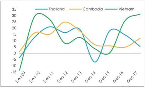 2020想去柬埔寨投资考察，有什么商机生意？