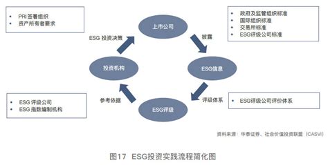 什么是ESG投资？_分析