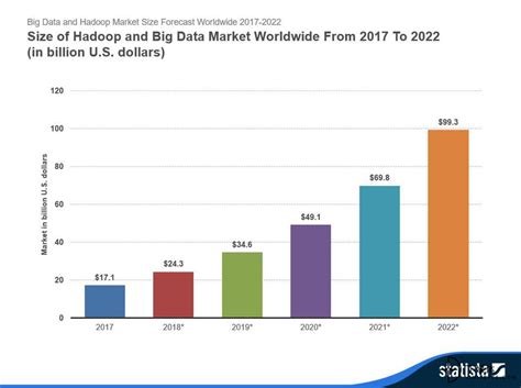 最新数据库流行趋势排名及应用场景有哪些 - 数据库 - 亿速云