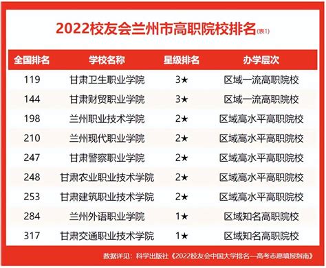 2019成都最新专科院校排名，盘点四川省十大王牌高职院校是哪些？