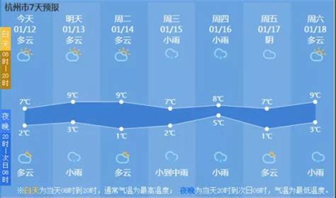 雨水停歇，阳光现身，抓紧洗晒！杭州下周天气如何 | 周边 | 建德新闻网