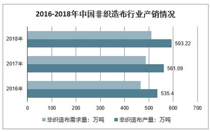 非织造布市场分析报告_2021-2027年中国非织造布市场研究与未来前景预测报告_中国产业研究报告网