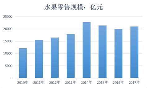 2019年中国水果市场调查发展分析报告_灵动核心-国内外行业市场综合研究报告