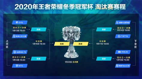 2021王者荣耀冬季冠军杯赛程图(选拔赛、淘汰赛、总决赛)- 深圳本地宝
