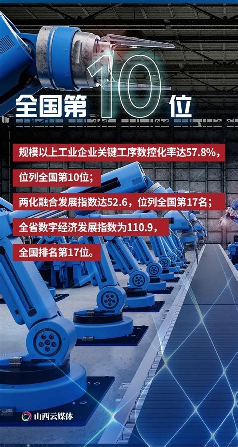 晋阳湖峰会+ ｜山西交通搭上数字化“顺风车”-新华网