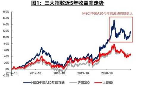 富时中国A50指数期货主力合约盘中跌超1%-新闻-上海证券报·中国证券网