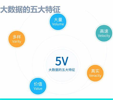 大数据四大特征或4V特征 数据特征