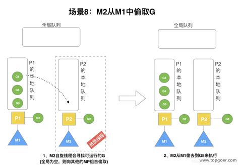 Go面试必问——GMP调度模型详解_golang面试 gmp-CSDN博客