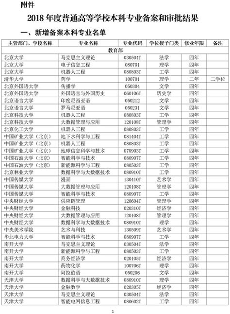 官方公布！2022年贵州省具有中等职业学校（技工院校）学历教育招生资质学校名单（四） - 职教网